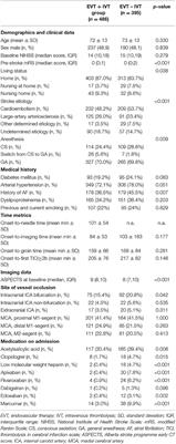 Inhouse Bridging Thrombolysis Is Associated With Improved Functional Outcome in Patients With Large Vessel Occlusion Stroke: Findings From the German Stroke Registry